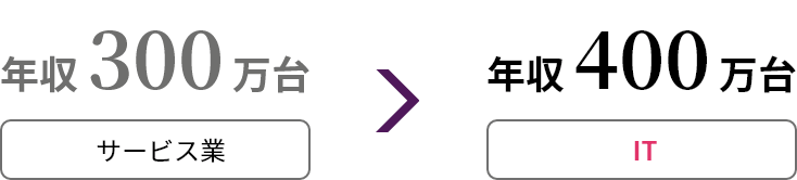 キャリアチェンジ