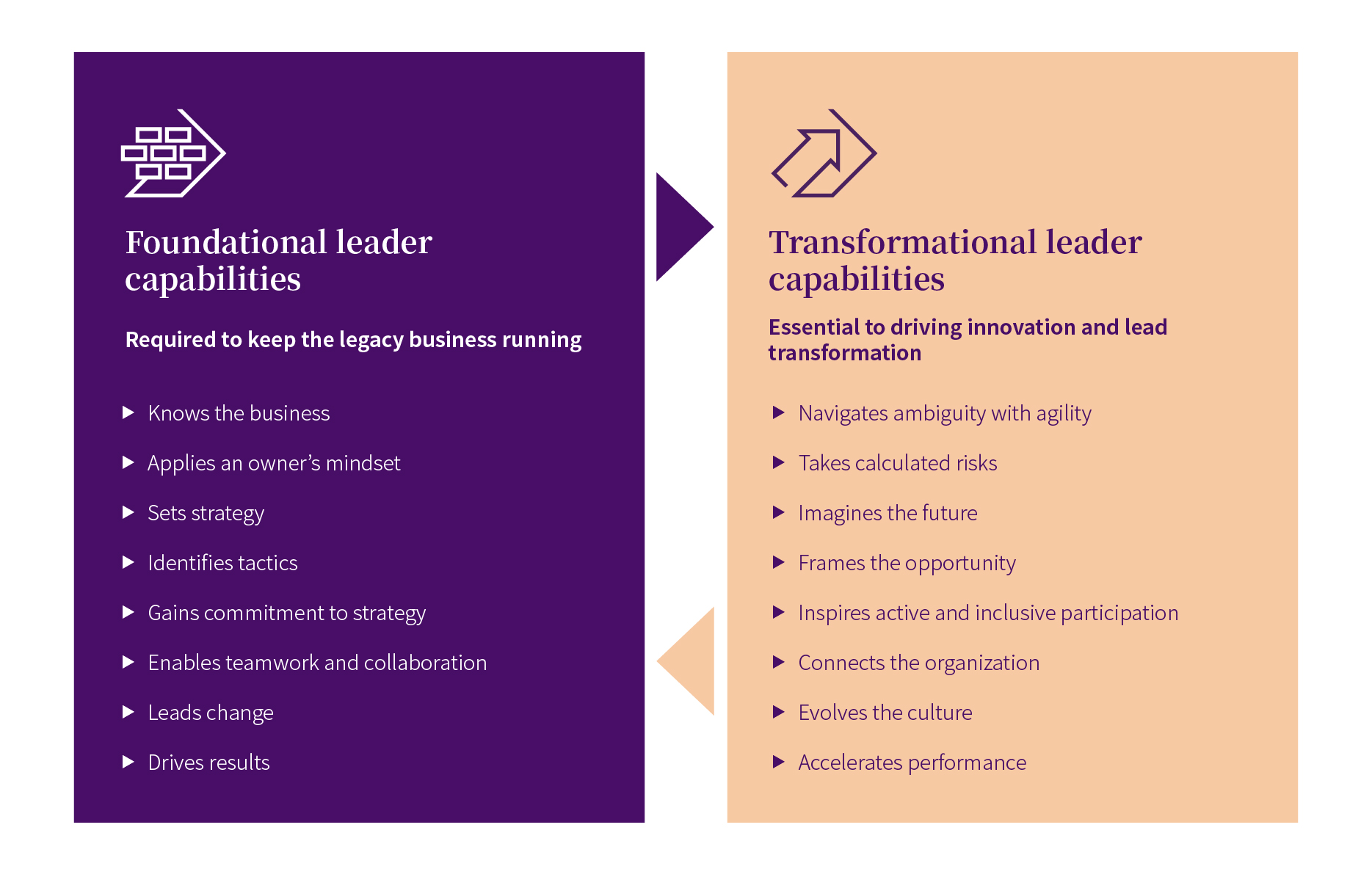 leader capabilities