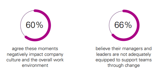 Percentages of redndancies appreciation