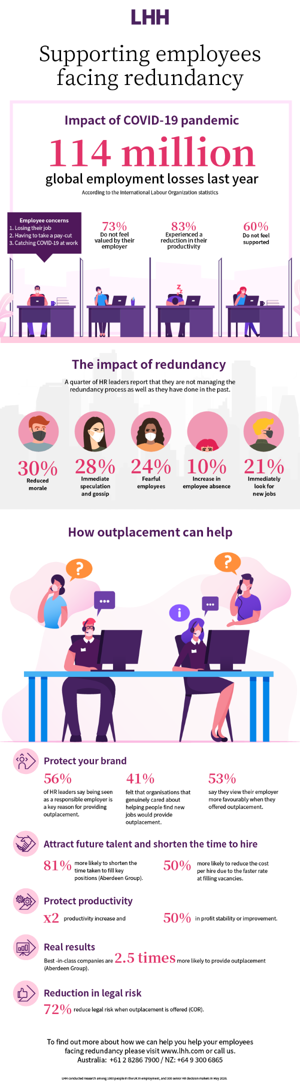 guide to how do you support employees through redundancy infographic