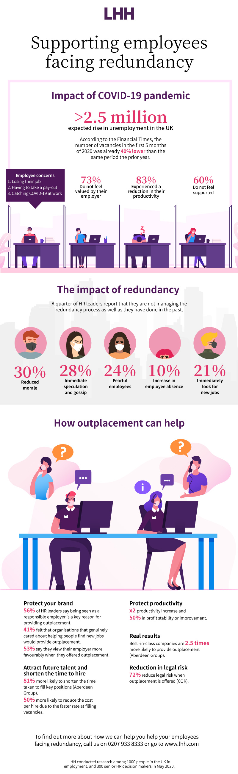 Redundancy infographic