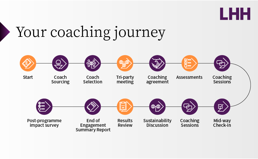 LHH coaching journey