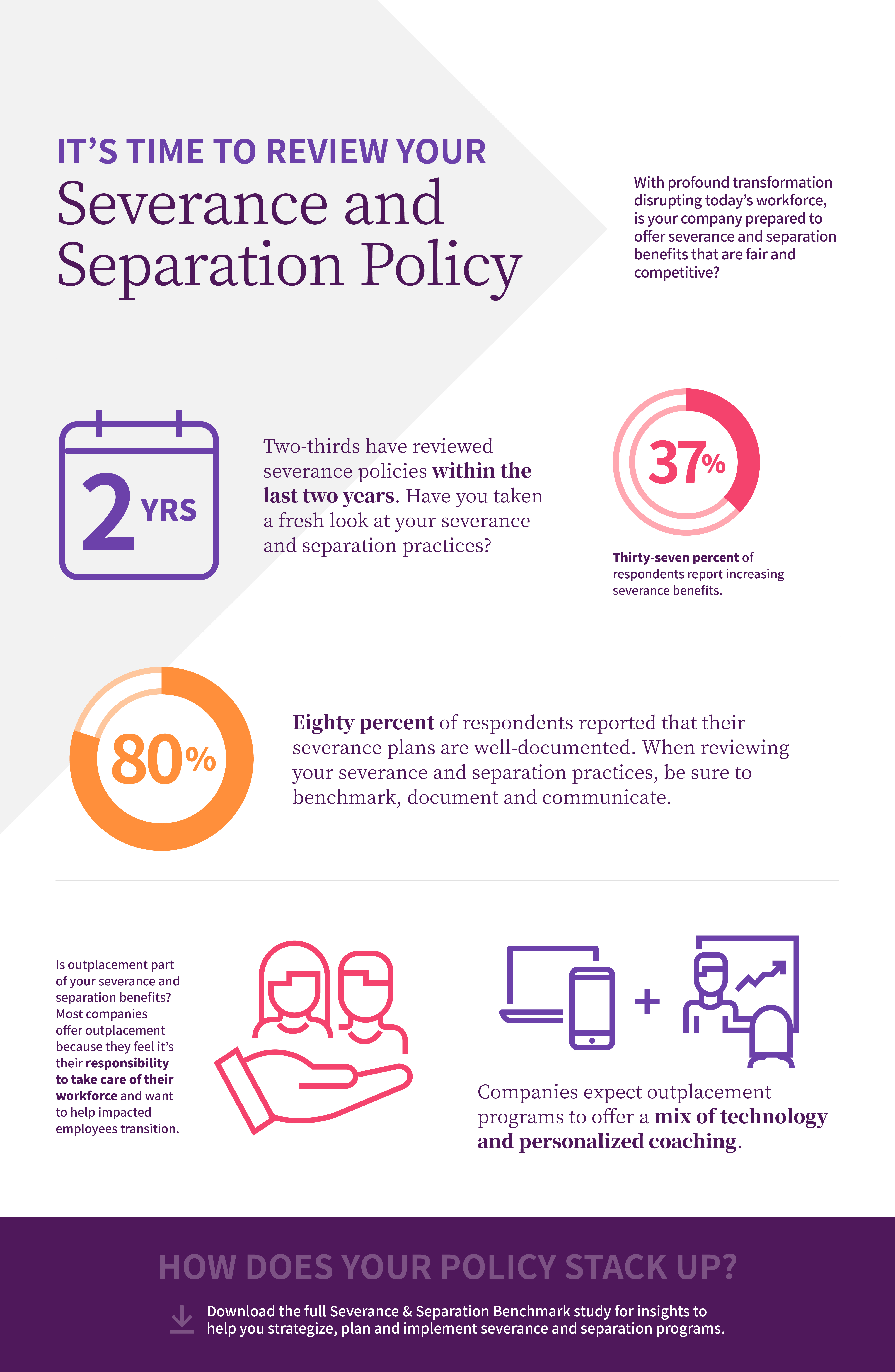 Severance & Separation Practices 2020 Benchmark Study
